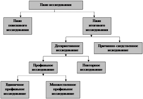 Поисковое исследование (exploratory research) - student2.ru