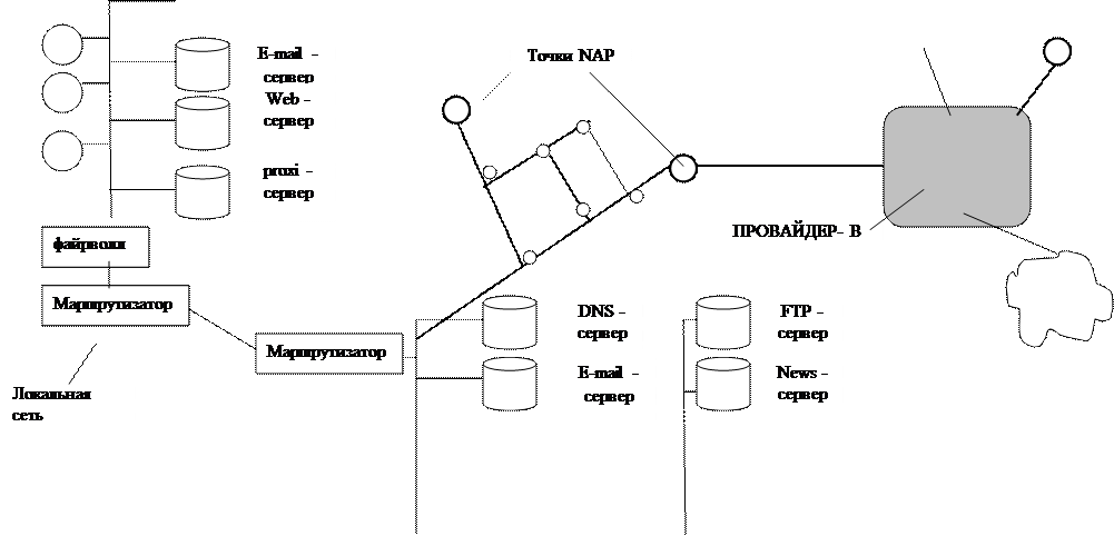 Поисковые системы Интернет - student2.ru