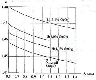 Показатель преломления материала - student2.ru