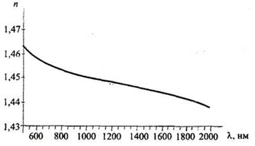 Показатель преломления материала - student2.ru