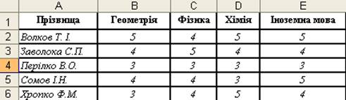 показати виконану роботу викладачу. - student2.ru