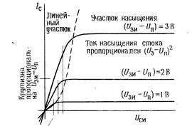 Полевые (униполярные) транзисторы - student2.ru