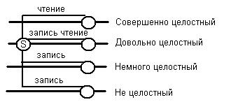 Политики безопасности контроля целостности информационных ресурсов - student2.ru