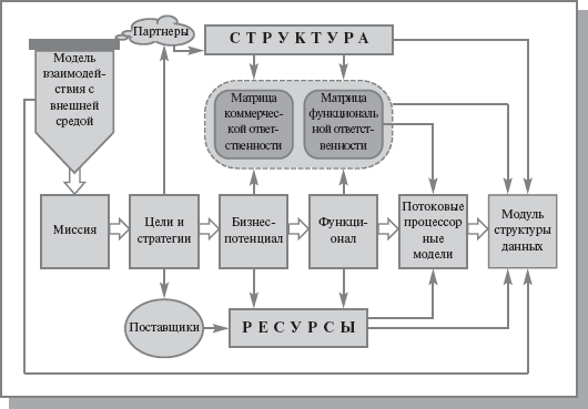 Полная бизнес-модель компании - student2.ru
