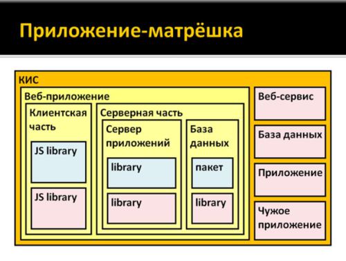 Полнота тестирования - student2.ru