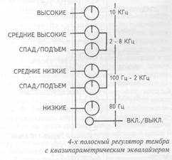 Полупараметрический эквалайзер - student2.ru