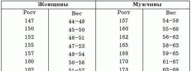 Поля: левое – 2,5 см; правое, нижнее, верхнее – 1,5 см - student2.ru