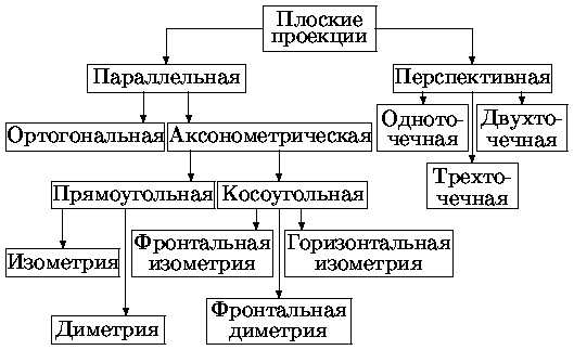 Полярные системы координат - student2.ru