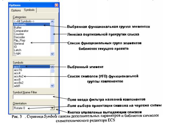 Пользовательский интерфейс схемотехнического редактора ECS - student2.ru