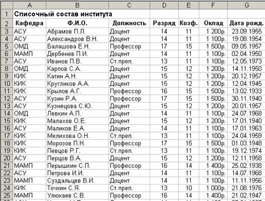 Пользовательский тип данных - student2.ru