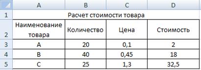 Понятие абсолютной, смешанной и относительной адресации - student2.ru