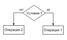 Понятие алгоритма, его свойства и способы описания - student2.ru
