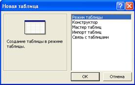 Понятие база данных, поле, запись, свойства полей - student2.ru
