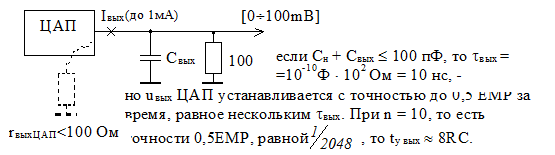 Понятие цифро-аналогового преобразования - student2.ru