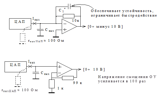 Понятие цифро-аналогового преобразования - student2.ru