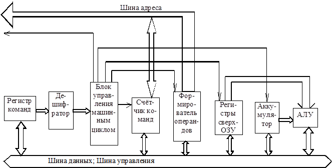 Понятие цифро-аналогового преобразования - student2.ru