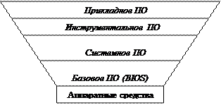 понятие и классификация программного обеспечения. - student2.ru