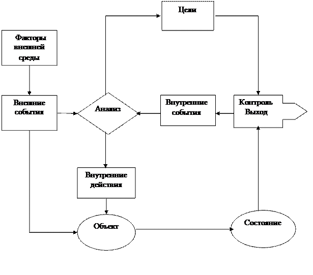 Понятие и сущность ИАО ФР - student2.ru