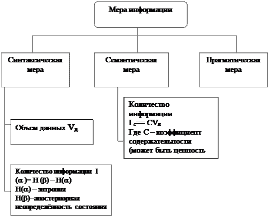 Понятие информации. Характеристики информации - student2.ru