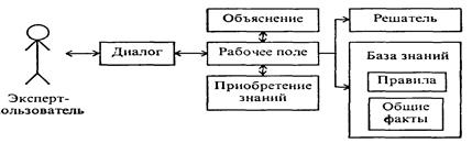 Понятие искусственного интеллекта - student2.ru