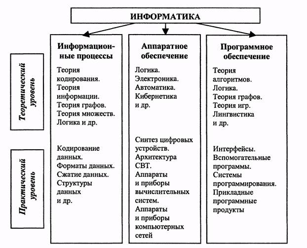 Понятие количество информации - student2.ru