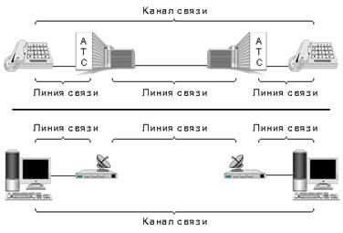 Понятие компьютерных (вычислительных сетей). Основные сведения. - student2.ru