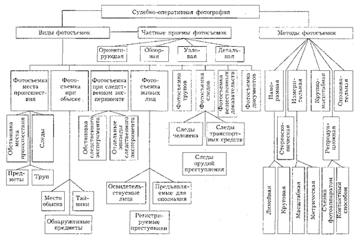 Понятие криминалистической фотографии, ее значение в следственной и экспертной практике - student2.ru