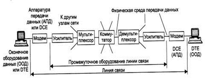 Понятие Маска подсети. Определение. Пример применения - student2.ru