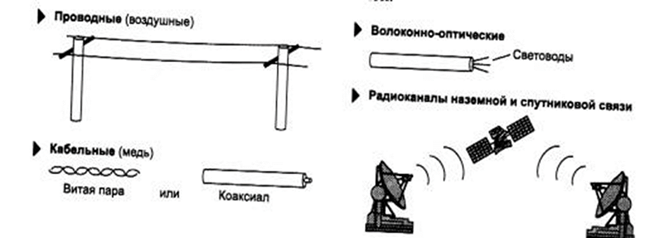 Понятие Маска подсети. Определение. Пример применения - student2.ru