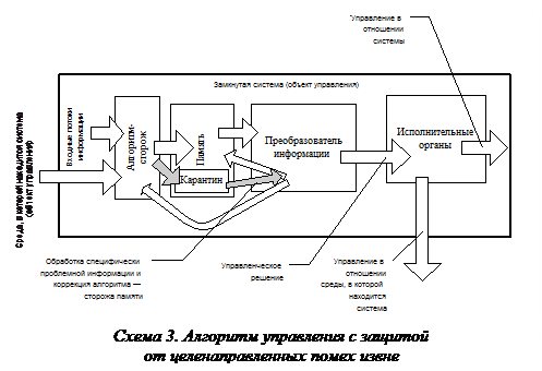 Понятие о теориях подобия - student2.ru