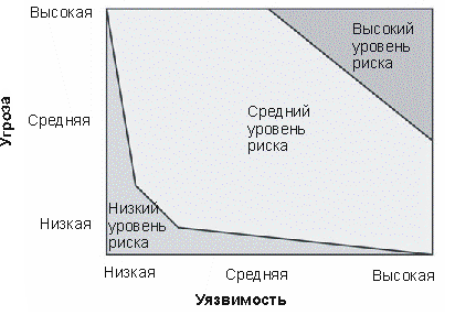 Понятие, определение и управление рисками - student2.ru