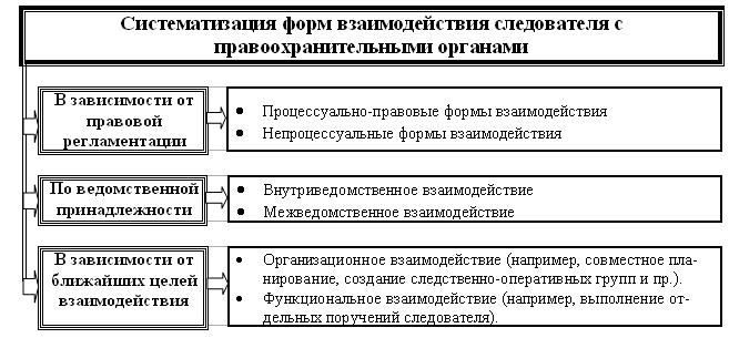 Понятие, правовые основания и принципы взаимодействия - student2.ru