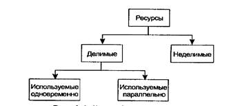 Понятие процесса и ядра. Сегментация виртуального адресного пространства процесса - student2.ru
