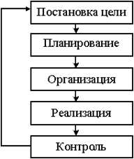 понятие, разработка и реализация логистической стратегии - student2.ru