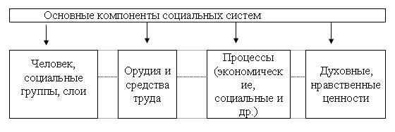 Понятие социальной организации - student2.ru