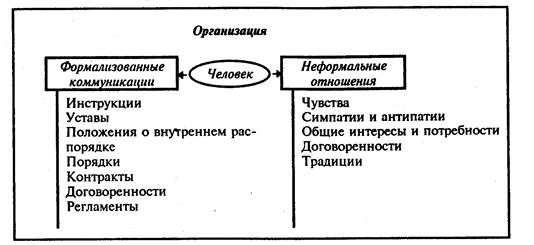 Понятие социальной организации - student2.ru