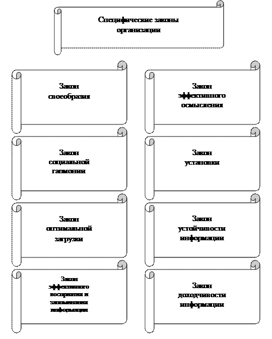 Понятие социальной организации - student2.ru