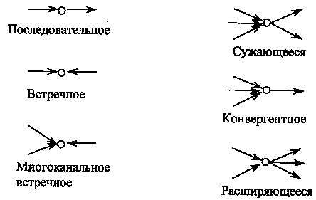 Понятие «Состав» и «структура» - student2.ru