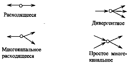 Понятие «Состав» и «структура» - student2.ru