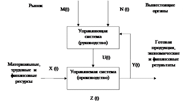 Понятие экономической информации - student2.ru