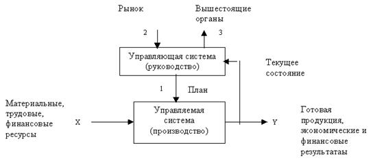 Понятие экономической информации - student2.ru