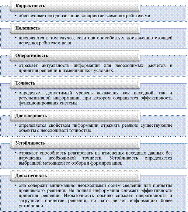 Понятие экономической информации, ее виды, особенности, структурные единицы - student2.ru
