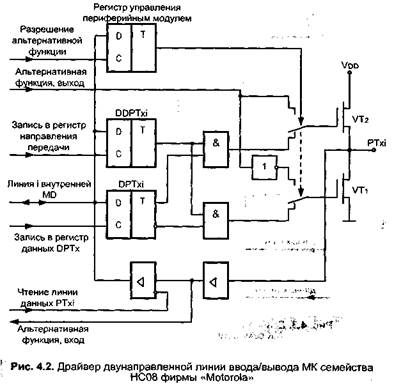 популярные семейства 8-разрядных мк - student2.ru