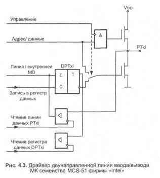 популярные семейства 8-разрядных мк - student2.ru