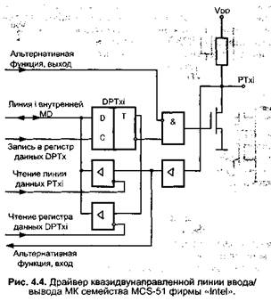 популярные семейства 8-разрядных мк - student2.ru