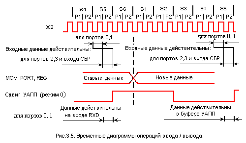 порты ввода/вывода информации - student2.ru