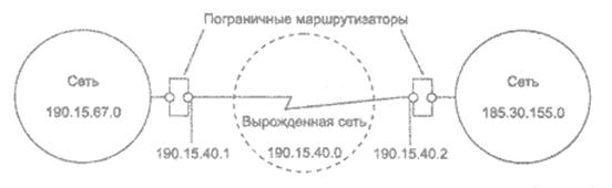 Порядок назначения IP адресов. Автономные IP адреса. Автоматизация назначения IP адресов - student2.ru