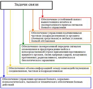 Порядок проведения ТО-1 и ТО-2 - student2.ru