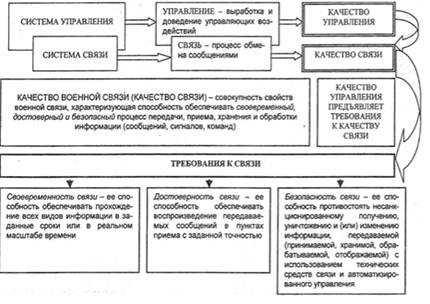 Порядок проведения ТО-1 и ТО-2 - student2.ru