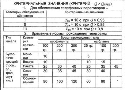 Порядок проведения ТО-1 и ТО-2 - student2.ru